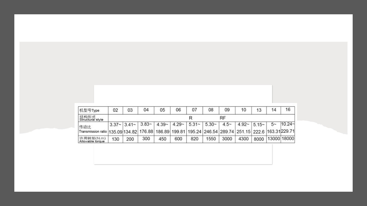 Tỷ số truyền và momen cực đại của dòng sản phẩm R.. và RF... series TAILONG